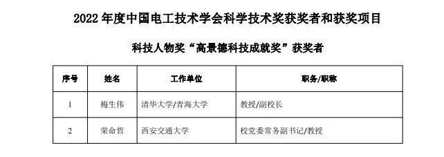 975097bead3d4394ab15994bb3203c75.jpg QQ图片20230107230116.jpg