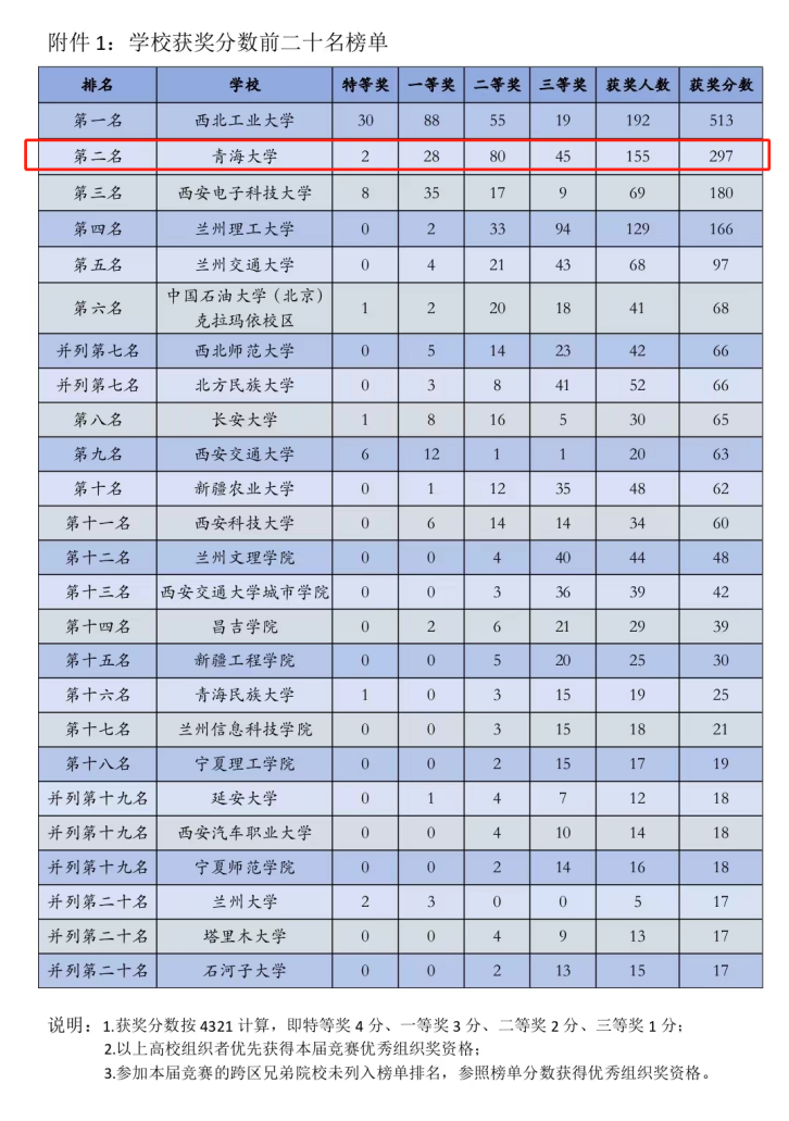 dff530c19abd4721aa58a2ac1fd9ea19.png 图片1.png